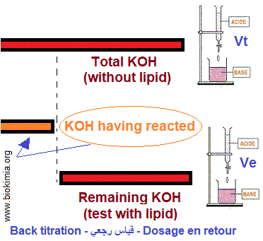 back titration