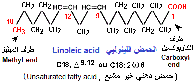 Linoleic acid