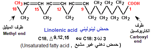 Linolenic acid