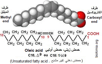 Oleic acid